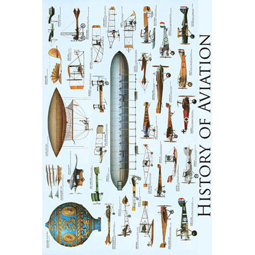 the History of Aviation Poster Rolled Sleeved