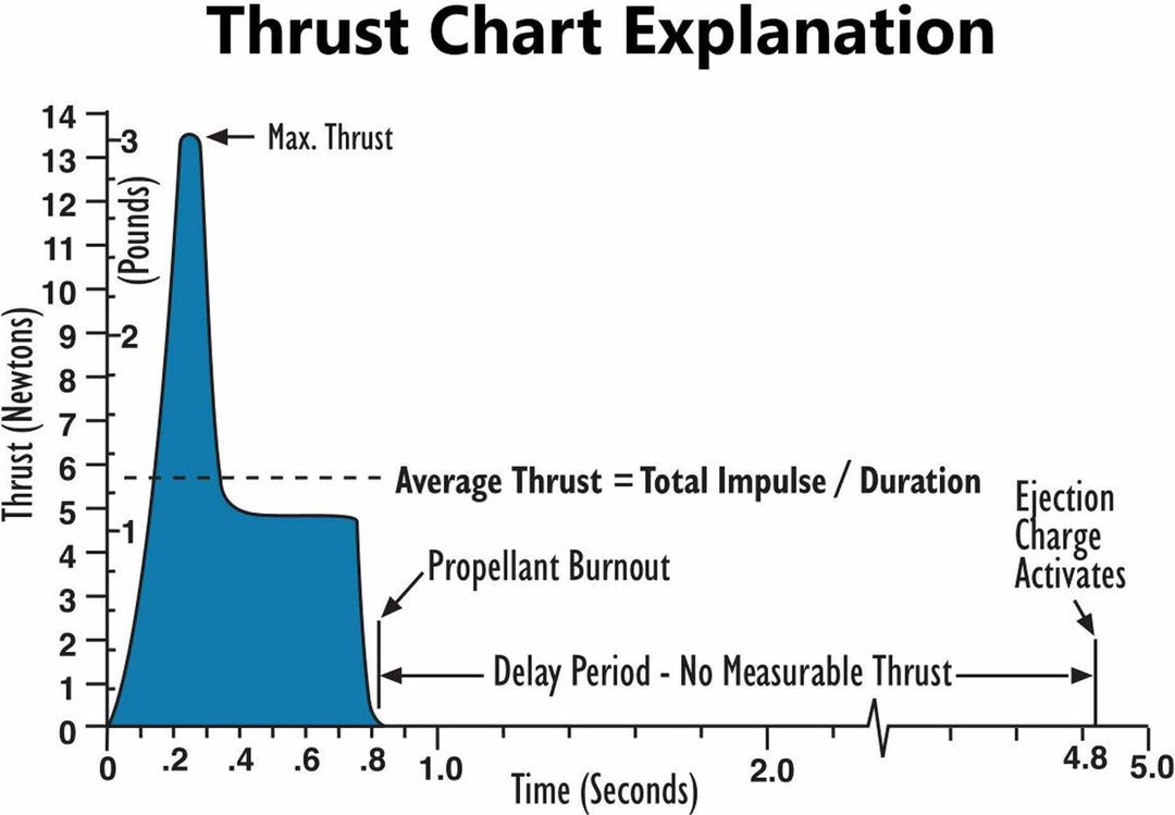 A3-4T 13mm Model Rocket Engines (4)